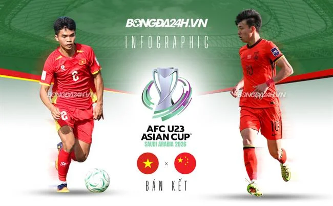 Hoàn trả hàng ngày cho đá gà